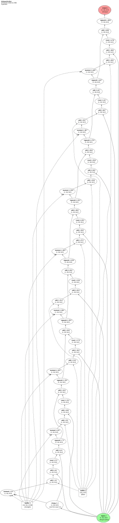 McClelland-Rumelhart schema constraint-satisfaction net (Necker) architecture thumbnail