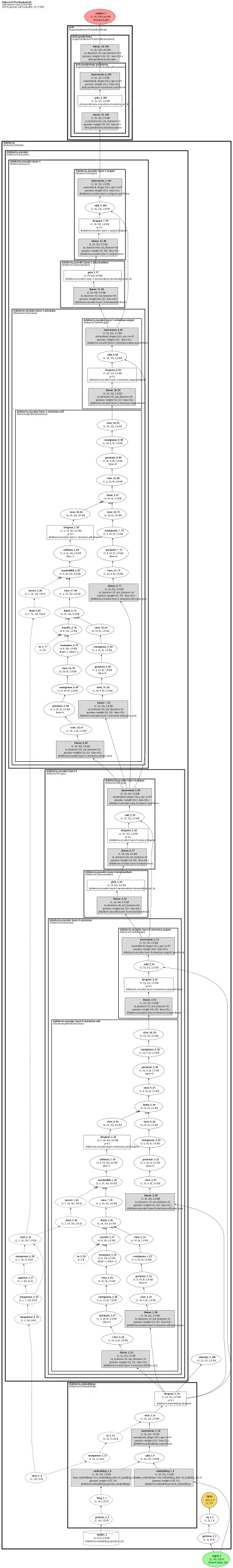 deberta-v2 architecture thumbnail