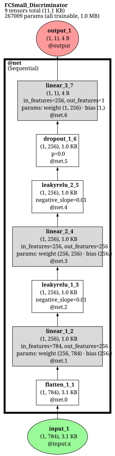 ganzoo_fc_discriminator architecture thumbnail