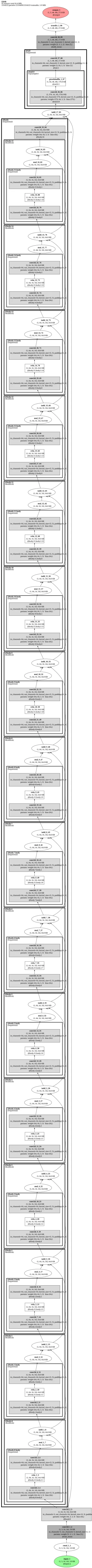 torchsr_edsr_r16f64_x3 architecture thumbnail