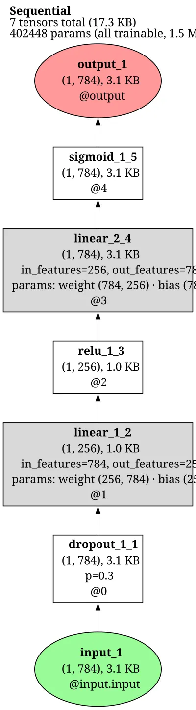 DenoisingAutoencoder architecture thumbnail