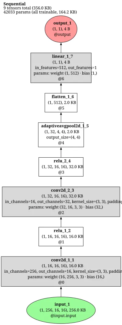 dmgan_memory_module architecture thumbnail