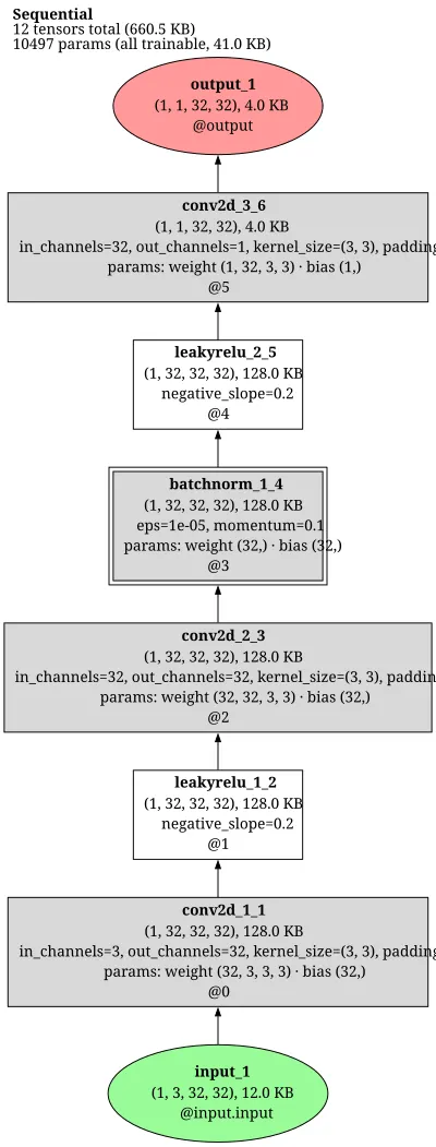 singan_wdiscriminator architecture thumbnail