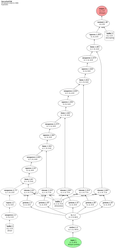 Kleene nerve-net finite automaton architecture thumbnail