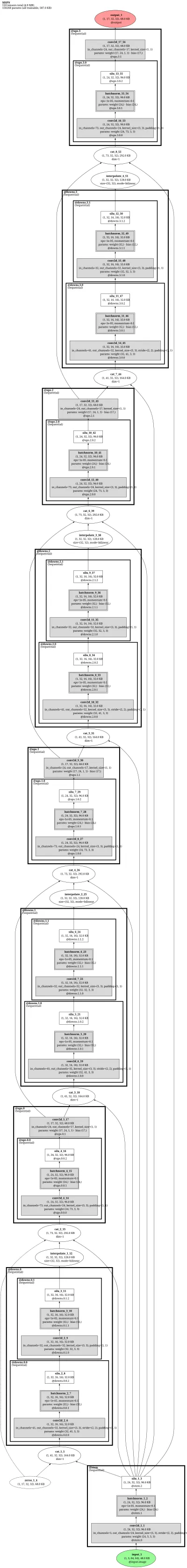 MSPN-4stage architecture thumbnail