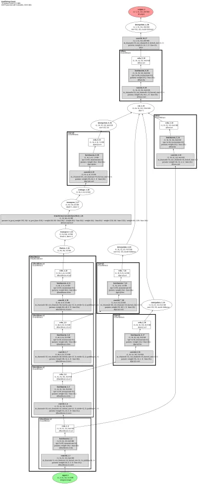 ppseg_segmenter architecture thumbnail