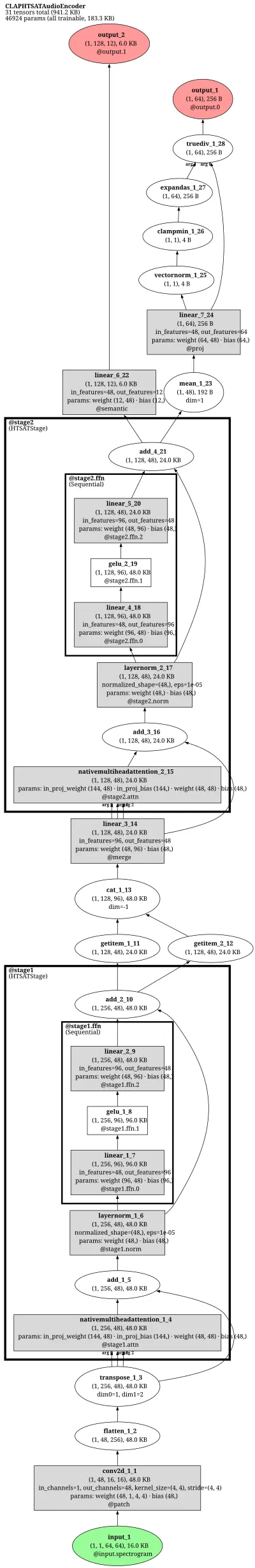 clap_htsat_audio_encoder architecture thumbnail