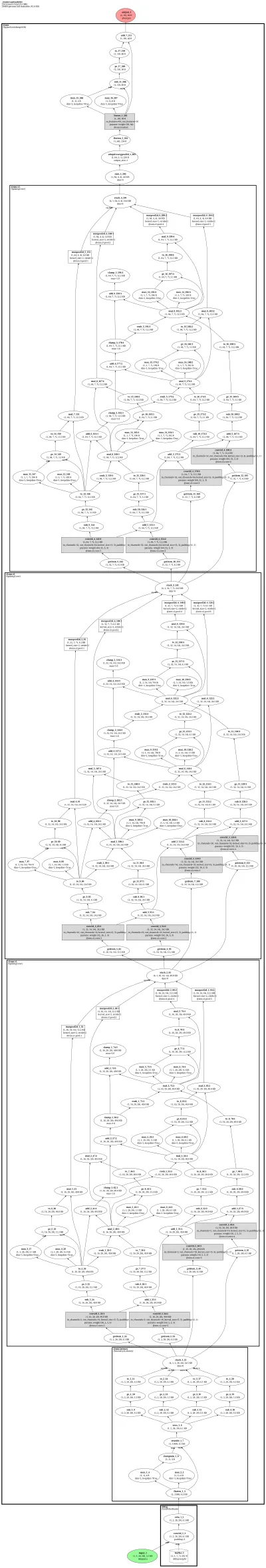 spyke_torch_stdp_convnet architecture thumbnail