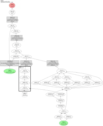 SO3net (SchNetPack) architecture thumbnail