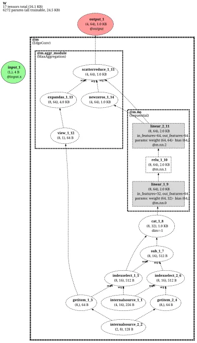 EdgeConv-net architecture thumbnail