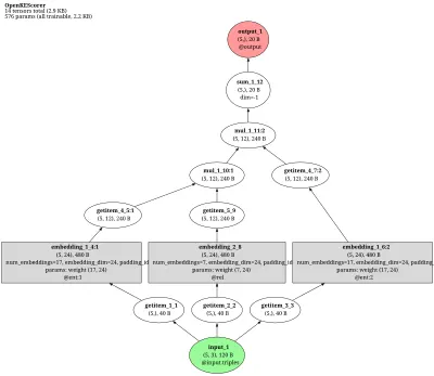 OpenKE-DistMult architecture thumbnail