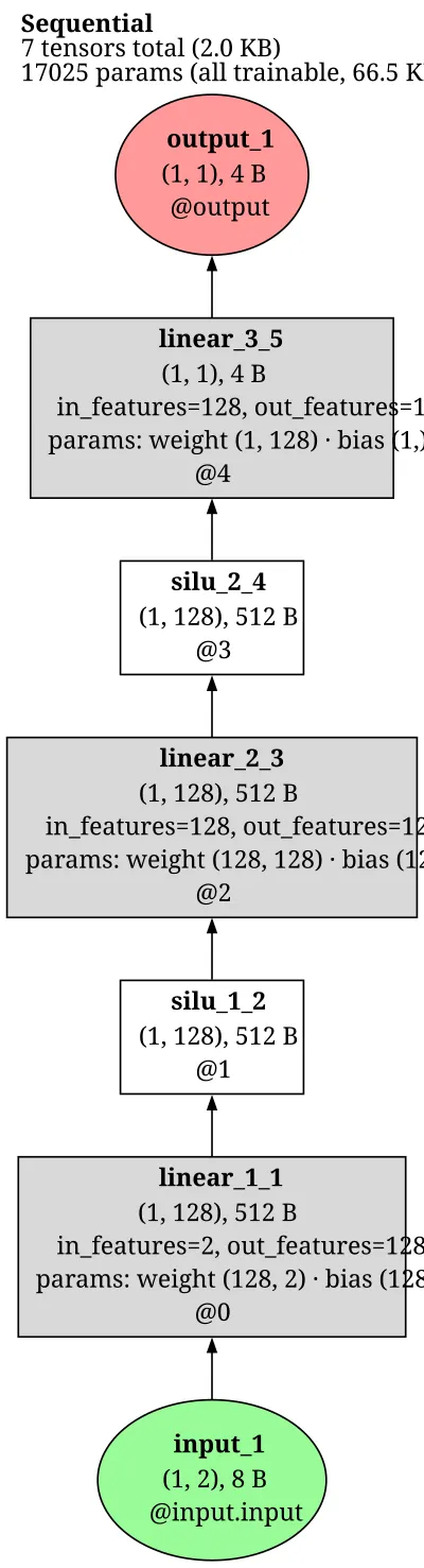 score_matching_mlp_ebm architecture thumbnail