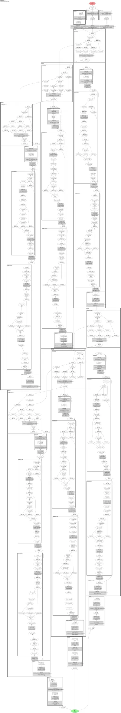RVT-event architecture thumbnail