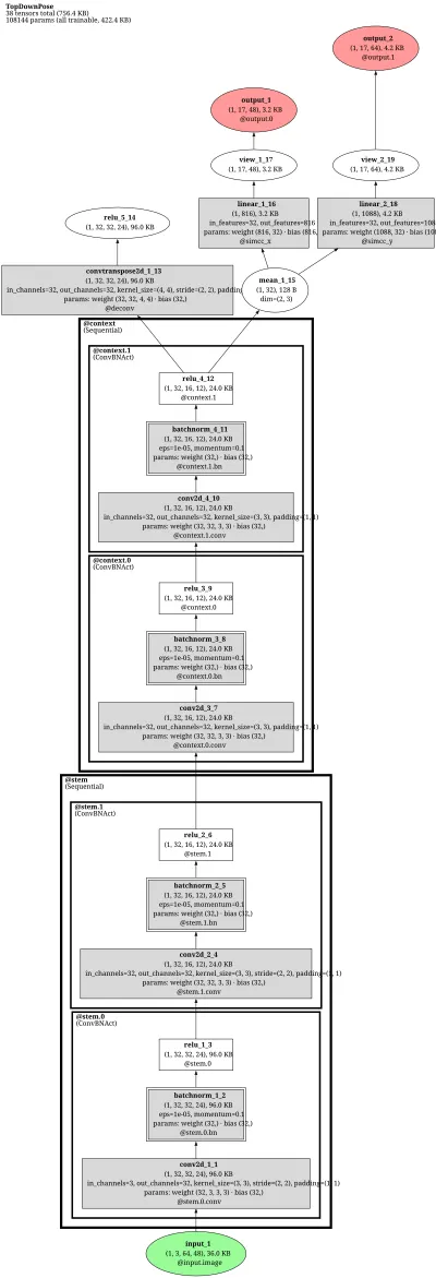 mmpose_topdown_pose_estimator_simcc_mobilenetv2_wo_deconv_8xb64_210e_coco_256x192 architecture thumbnail