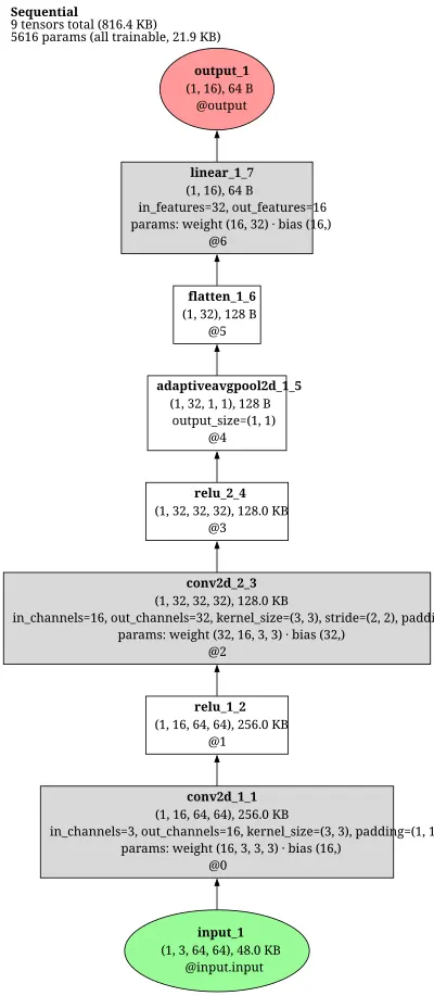 AlignedReID-ResNet50 architecture thumbnail