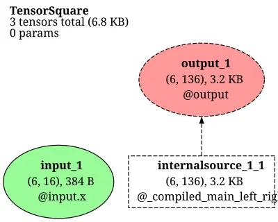 e3nn.o3.TensorSquare architecture thumbnail
