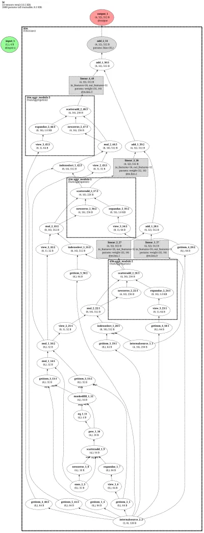 TAGConv architecture thumbnail