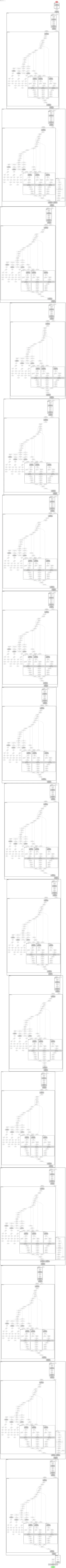mvit_v2_s architecture thumbnail