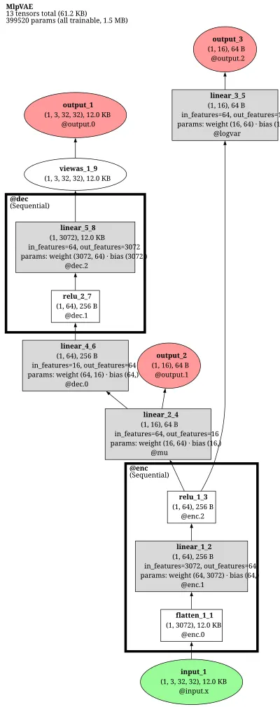 Avalanche MlpVAE architecture thumbnail