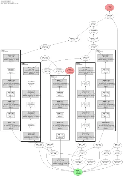 DeepXDE FNN PINN architecture thumbnail