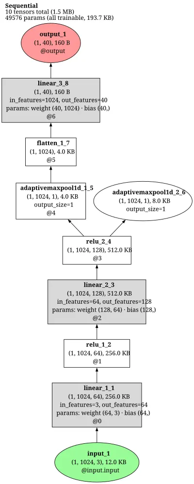 shellnet_model architecture thumbnail