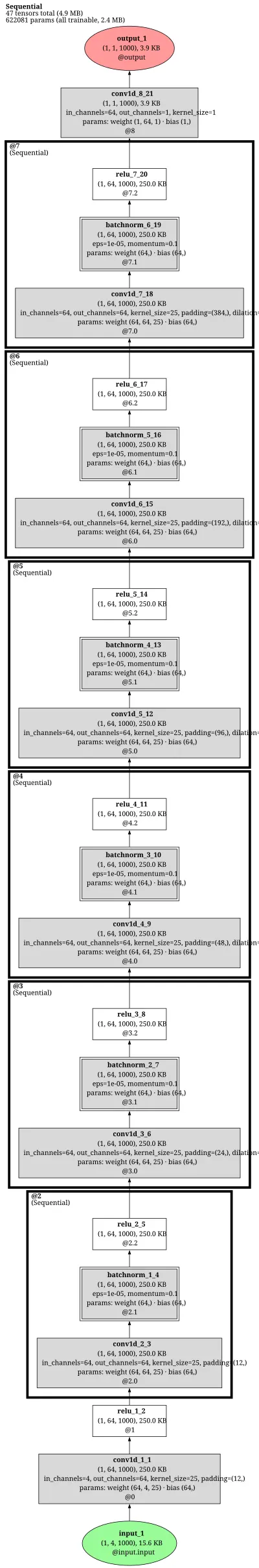 BPNet architecture thumbnail