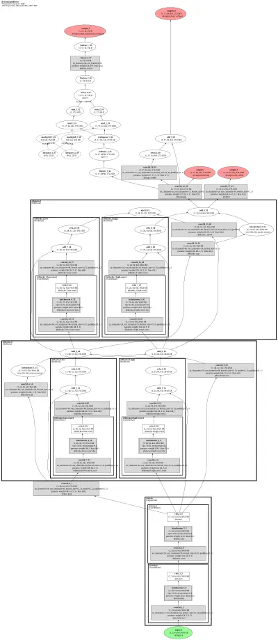 DarkPose-HRNet-W48 architecture thumbnail