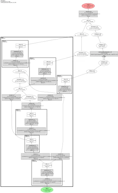 PVTv2Pose-B2 architecture thumbnail