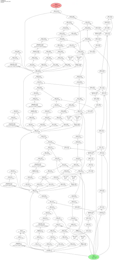 LEGION (Locally Excitatory Globally Inhibitory Oscillators) architecture thumbnail