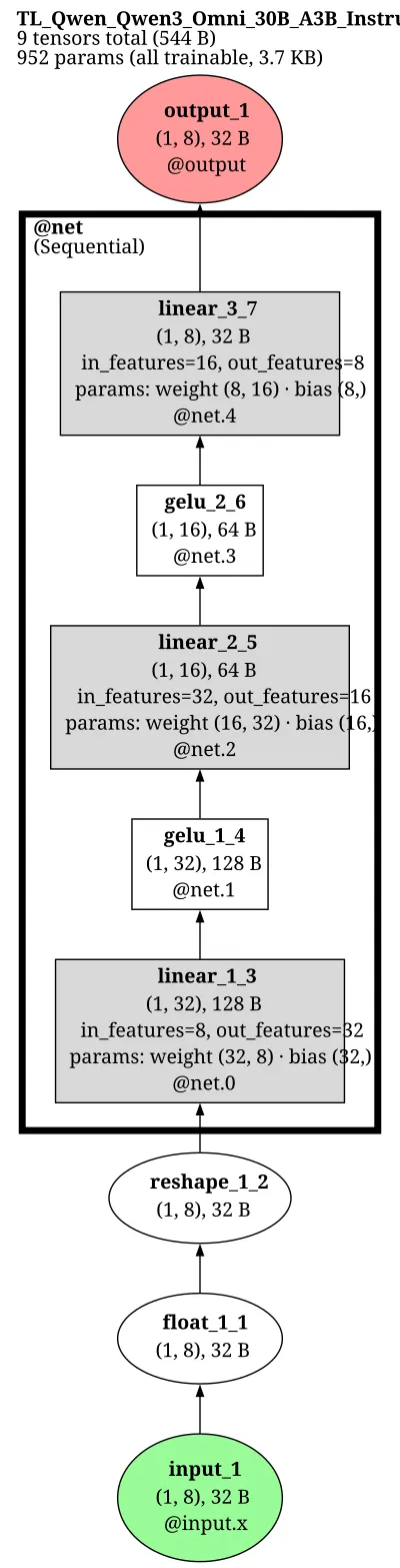 Qwen:Qwen3-Omni-30B-A3B-Instruct architecture thumbnail