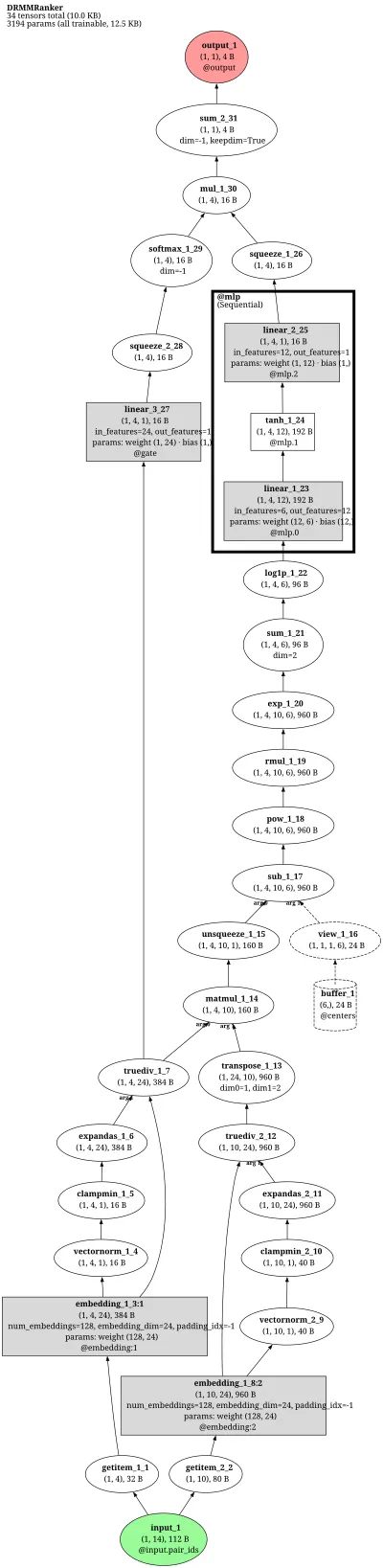 DRMM (Deep Relevance Matching Model) architecture thumbnail