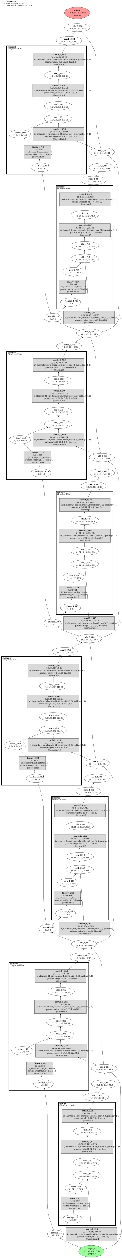 Score-SDE (predictor-corrector reverse-time SDE sampler) architecture thumbnail