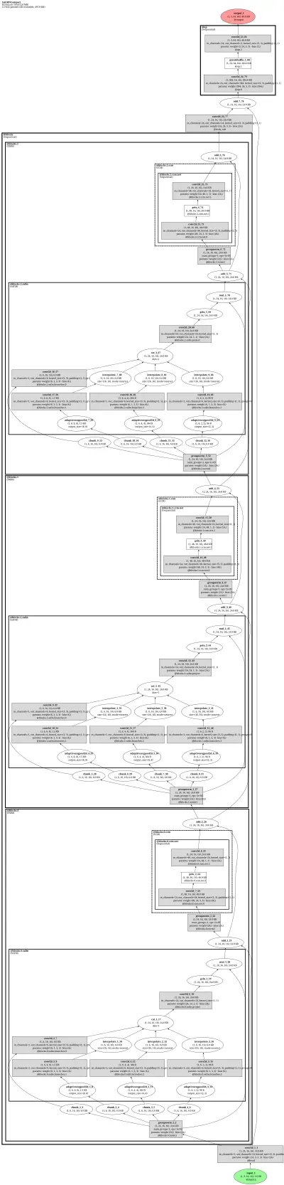 safmn_x4 architecture thumbnail