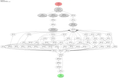 3D Gaussian Splatting (learnable per-Gaussian scene params) architecture thumbnail