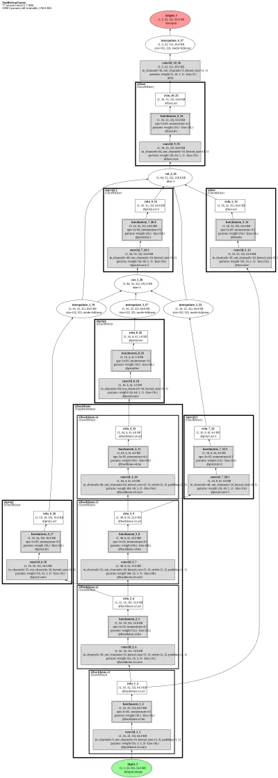 ppseg_fastfcn architecture thumbnail