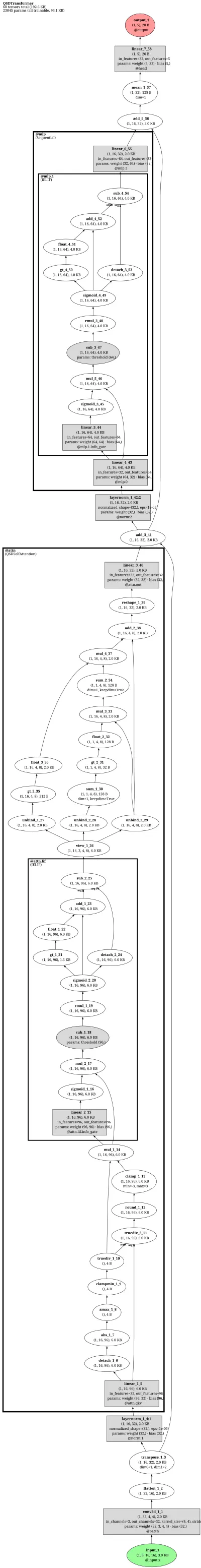 qsd_transformer architecture thumbnail