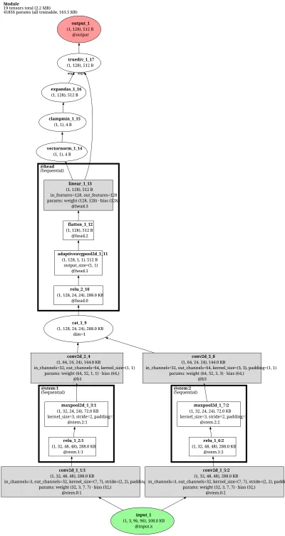 OpenFace architecture thumbnail