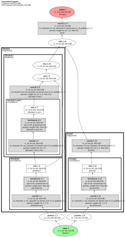 mmagic:controlnet architecture thumbnail