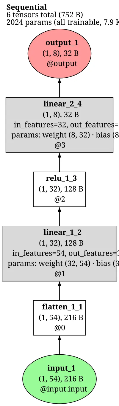 NODE architecture thumbnail