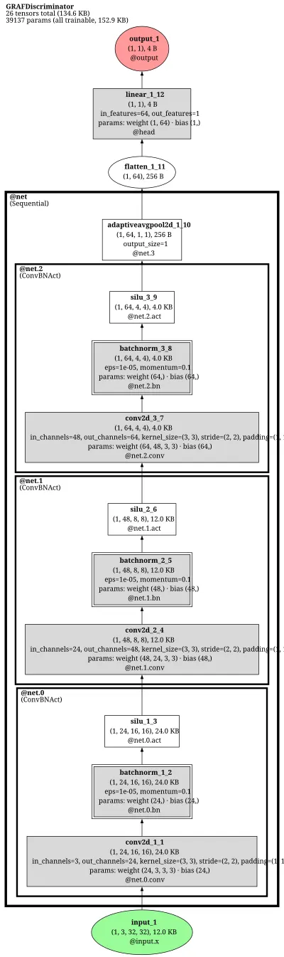 graf_discriminator architecture thumbnail