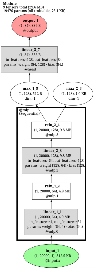 h3dnet_model architecture thumbnail