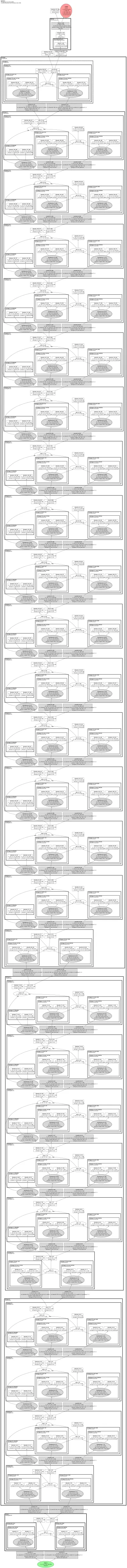 repvgg_b3 architecture thumbnail