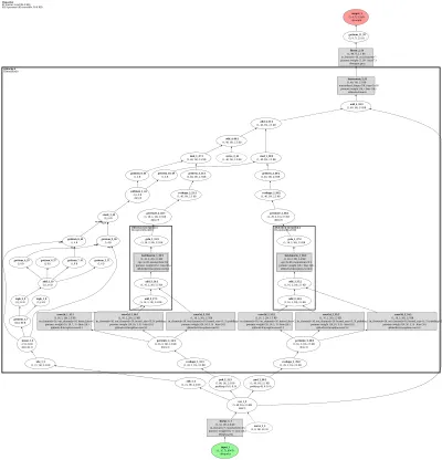TimesNet (temporal 2D-variation modeling, FFT period-find + Inception 2D conv) architecture thumbnail
