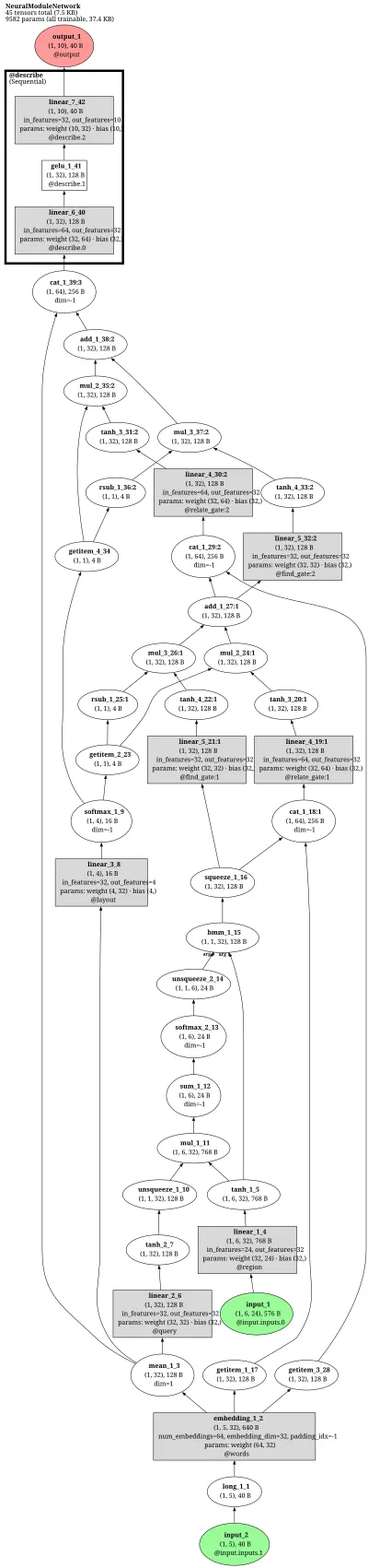 Neural Module Networks (dynamic visual-question module composition) architecture thumbnail