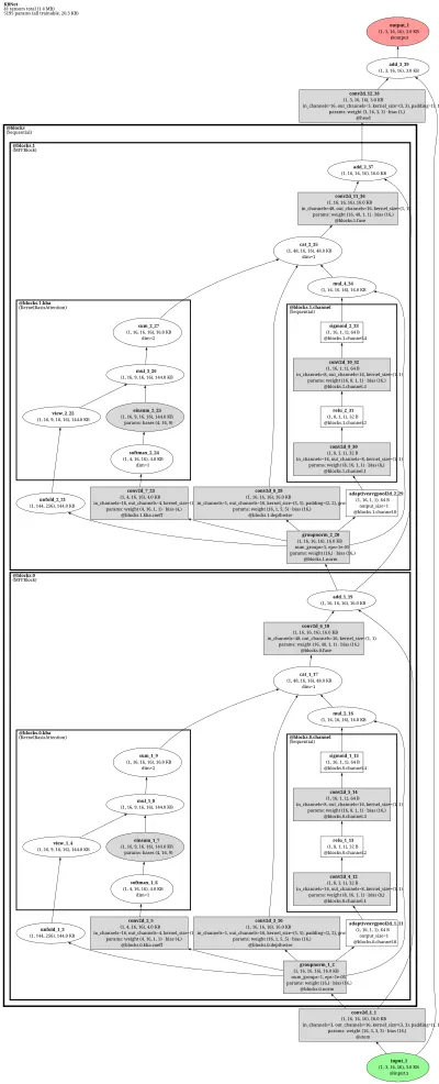 kbnet_s_denoise architecture thumbnail
