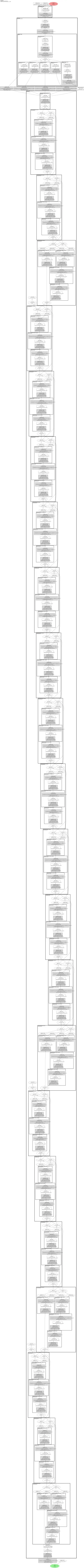 smp_DeepLabV3_dpn68 architecture thumbnail