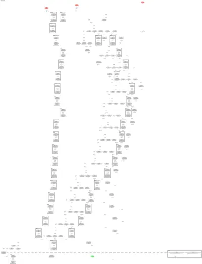 Deep Variational Bayes Filter (DVBF) architecture thumbnail