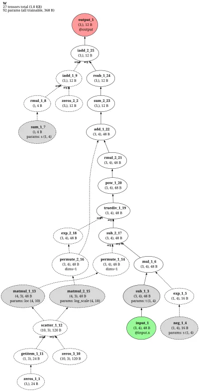 normflows_class_cond_flow architecture thumbnail