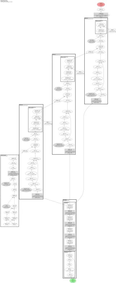 stylegan3_r_generator architecture thumbnail