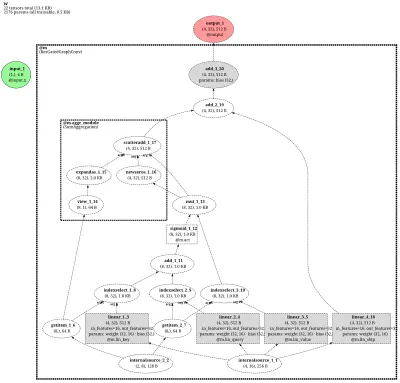 ResGatedGraphConv architecture thumbnail